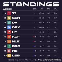 借鉴的薪资 借鉴的薪资