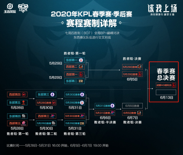 定进攻与控 定进攻与控