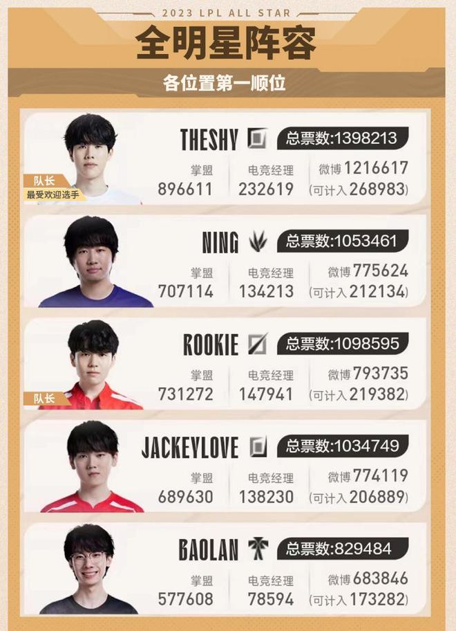 配合放进案 配合放进案